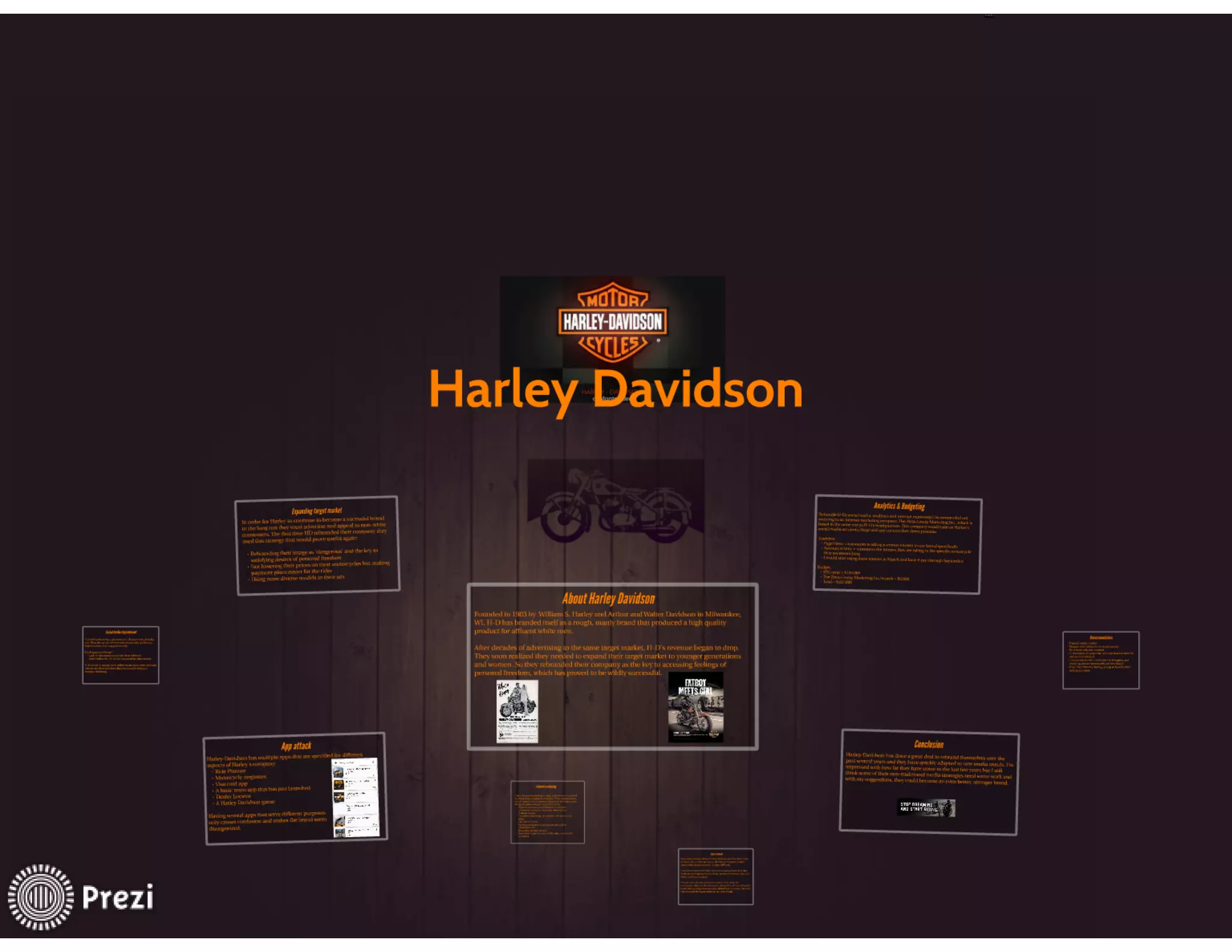 Harley davidson prezi | PDF