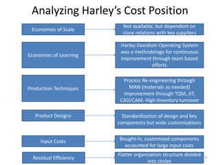 harley davidson strategic management