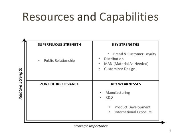 harley davidson analysis report solvency and Harley-davidson swot analysis (strengths, weaknesses, opportunities and threats) is discussed in this case study on internal and external strategic factors. harley davidson analysis report solvency and Harley-davidson swot analysis (strengths, weaknesses, opportunities and threats) is discussed in this case study on internal and external strategic factors.