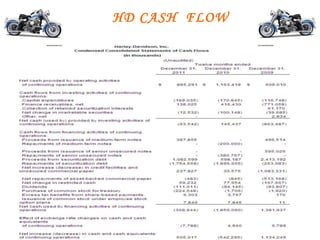 Market share and financial analysis
BALANCE SHEET
 