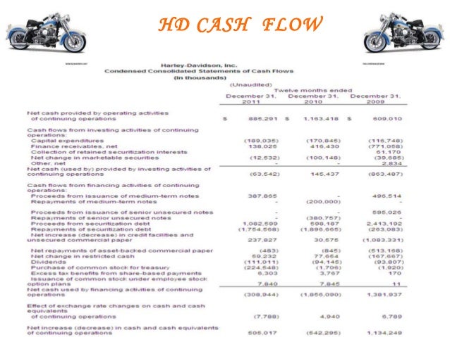 harley davidson dealer invoice price