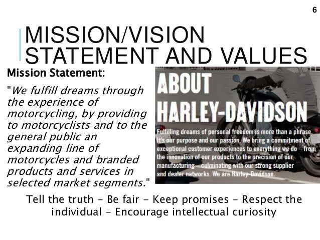 Harley Davidson Values >> Harley Davidson Harley Davidson Values >> Harley Davidson