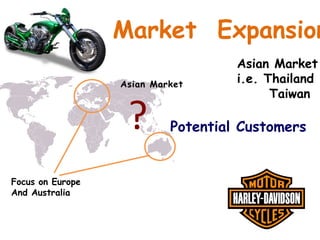 Market Expansion
Asian Market

?
Focus on Europe
And Australia

Asian Market
i.e. Thailand
Taiwan

Potential Customers

 