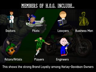MEMBERS OF H.O.G. include..
Doctors Pilots Lawyers Business Man
Actors/Artists Engineers
This shows the strong Brand Loyalty among Harley-Davidson Owners
Players
……
 