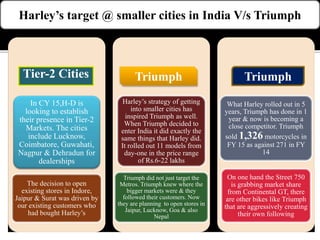 Harley’s target @ smaller cities in India V/s Triumph
In CY 15,H-D is
looking to establish
their presence in Tier-2
Markets. The cities
include Lucknow,
Coimbatore, Guwahati,
Nagpur & Dehradun for
dealerships
The decision to open
existing stores in Indore,
Jaipur & Surat was driven by
our existing customers who
had bought Harley’s
Harley’s strategy of getting
into smaller cities has
inspired Triumph as well.
When Triumph decided to
enter India it did exactly the
same things that Harley did.
It rolled out 11 models from
day-one in the price range
of Rs.6-22 lakhs
Triumph did not just target the
Metros. Triumph knew where the
bigger markets were & they
followed their customers. Now
they are planning to open stores in
Jaipur, Lucknow, Goa & also
Nepal
What Harley rolled out in 5
years, Triumph has done in 1
year & now is becoming a
close competitor. Triumph
sold 1,326 motorcycles in
FY 15 as against 271 in FY
14
On one hand the Street 750
is grabbing market share
from Continental GT, there
are other bikes like Triumph
that are aggressively creating
their own following
Tier-2 Cities Triumph Triumph
 