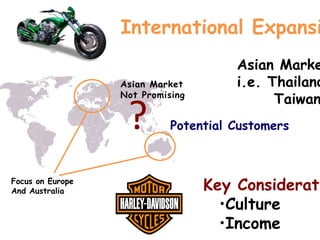 Harley Davidson Final