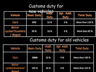 Harley Davidson Final