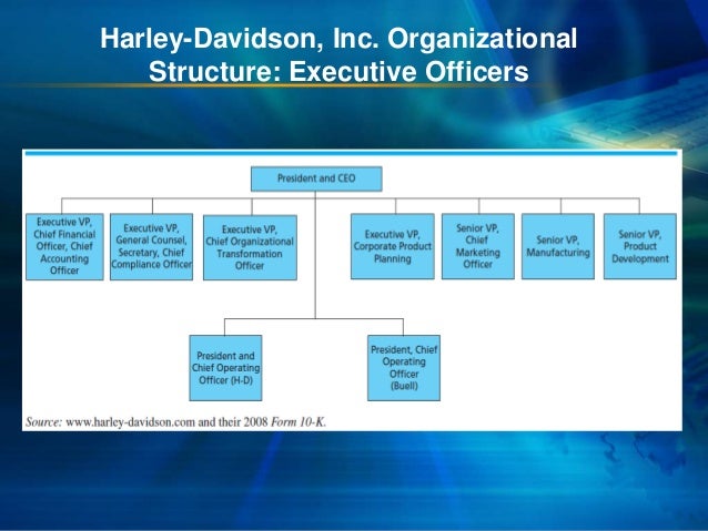 Harley Davidson Organizational Chart
