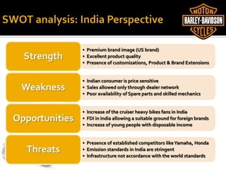 • Premium brand image (US brand)
• Excellent product quality
• Presence of customizations, Product & Brand Extensions
Strength
• Indian consumer is price sensitive
• Sales allowed only through dealer network
• Poor availability of Spare parts and skilled mechanics
Weakness
• Increase of the cruiser heavy bikes fans in India
• FDI in India allowing a suitable ground for foreign brands
• Increase of young people with disposable income
Opportunities
• Presence of established competitors likeYamaha, Honda
• Emission standards in India are stringent
• Infrastructure not accordance with the world standards
Threats
 