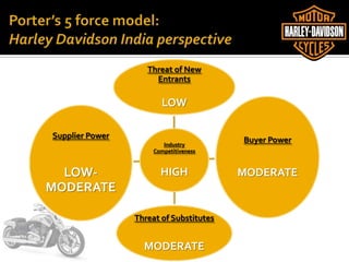 Industry
Competitiveness
HIGH
Threat of New
Entrants
LOW
Buyer Power
MODERATE
Threat of Substitutes
MODERATE
Supplier Power
LOW-
MODERATE
 