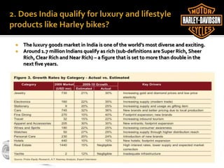  The luxury goods market in India is one of the world’s most diverse and exciting.
 Around 1.7 million Indians qualify as rich (sub-definitions are Super Rich, Sheer
Rich, Clear Rich and Near Rich) – a figure that is set to more than double in the
next five years.
 