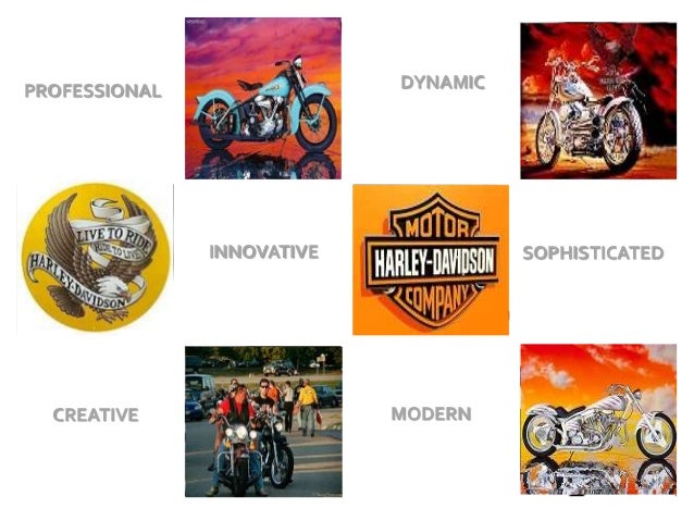 Harley davidson india case study solution