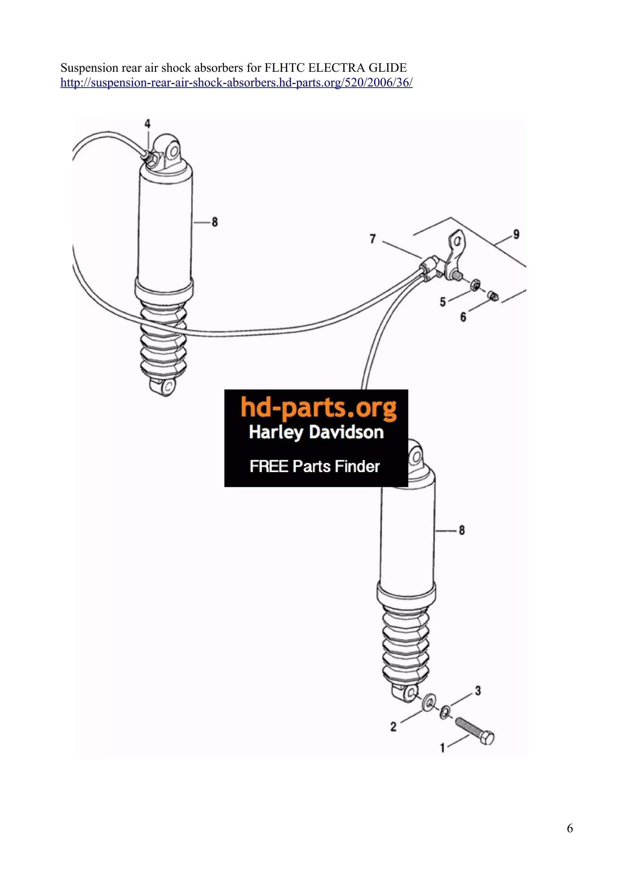 Harley Davidson parts catalog PDF