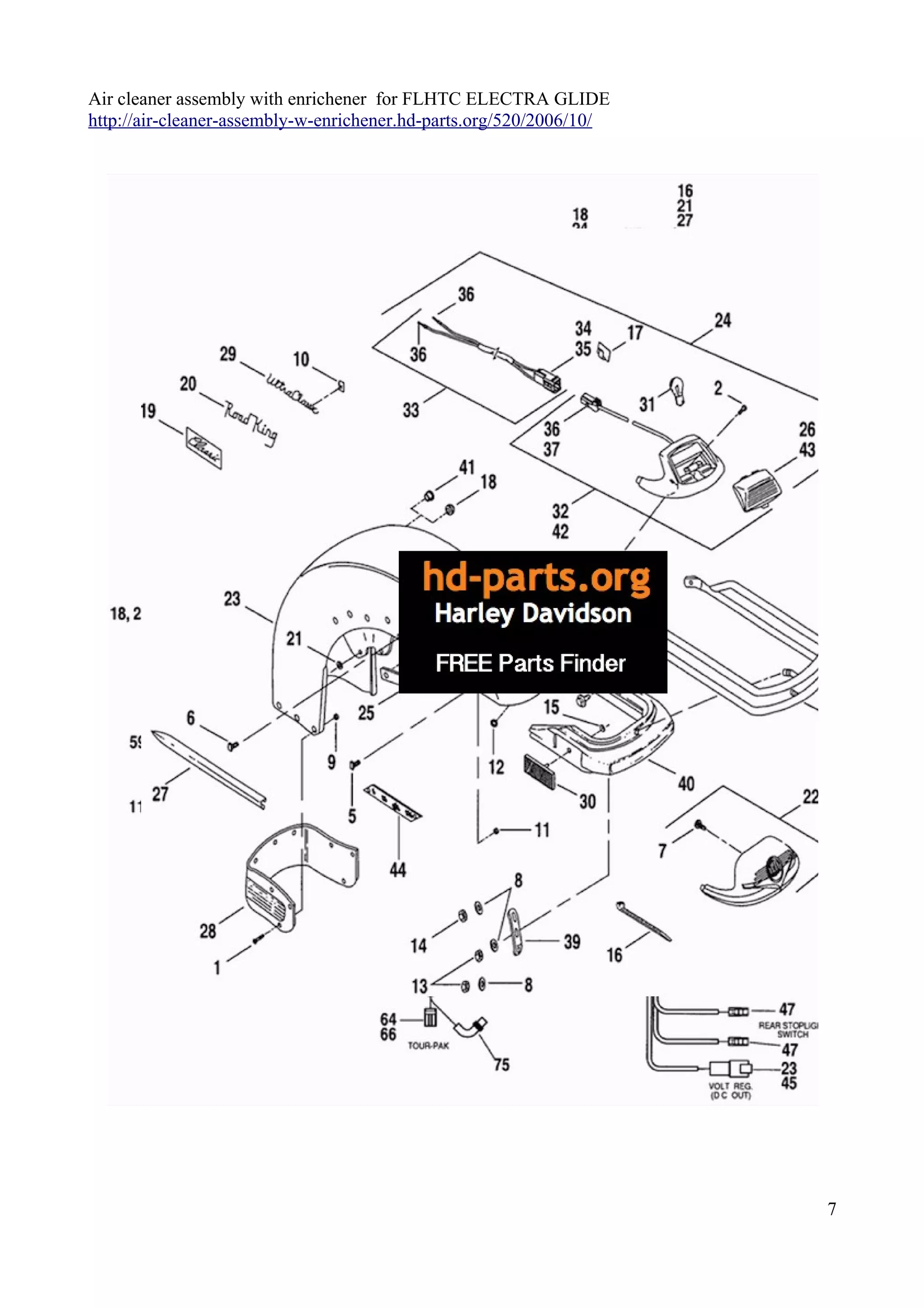 Harley Davidson parts catalog PDF