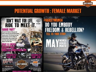 POTENTIAL GROWTH : FEMALE MARKET
%
 