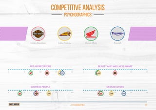 PSYCHOGRAPHICS 09
ART APPRECIATORS
0 50 100 150 200
BEAUTY AND WELLNESS AWARE
0 50 100 150 200
BUSINESS PEOPLE
0 50 100 150 200
DESIGN LOVERS
0 50 100 150 200
COMPETITIVE ANALYSIS
PSYCHOGRAPHICS
Indian MotorsHarley Davidson Honda Moto Triumph
 