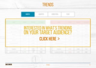 TRENDS 15
TRENDS
INTERESTED IN WHAT’S TRENDING
ON YOUR TARGET AUDIENCE?
CLICK HERE >
http://library.cubeyou.com/how-to-win-your-next-business-opportunity-with-a-data-diven-pitch
http://library.cubeyou.com/how-to-win-your-next-business-opportunity-with-a-data-diven-pitch
http://library.cubeyou.com/how-to-win-your-next-business-opportunity-with-a-data-diven-pitch
http://library.cubeyou.com/how-to-win-your-next-business-opportunity-with-a-data-diven-pitch
http://library.cubeyou.com/how-to-win-your-next-business-opportunity-with-a-data-diven-pitch
http://library.cubeyou.com/how-to-win-your-next-business-opportunity-with-a-data-diven-pitch
http://library.cubeyou.com/how-to-win-your-next-business-opportunity-with-a-data-diven-pitch
http://library.cubeyou.com/how-to-win-your-next-business-opportunity-with-a-data-diven-pitch
http://library.cubeyou.com/how-to-win-your-next-business-opportunity-with-a-data-diven-pitch
http://library.cubeyou.com/how-to-win-your-next-business-opportunity-with-a-data-diven-pitch
http://library.cubeyou.com/how-to-win-your-next-business-opportunity-with-a-data-diven-pitch
http://library.cubeyou.com/how-to-win-your-next-business-opportunity-with-a-data-diven-pitch
http://library.cubeyou.com/how-to-win-your-next-business-opportunity-with-a-data-diven-pitch
http://library.cubeyou.com/how-to-win-your-next-business-opportunity-with-a-data-diven-pitch
http://library.cubeyou.com/how-to-win-your-next-business-opportunity-with-a-data-diven-pitch
http://library.cubeyou.com/how-to-win-your-next-business-opportunity-with-a-data-diven-pitch
http://library.cubeyou.com/how-to-win-your-next-business-opportunity-with-a-data-diven-pitch
 