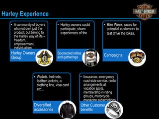Harley davidson ppt | PPTX