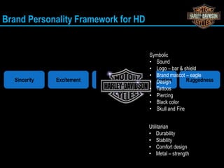 Harley davidson ppt | PPTX