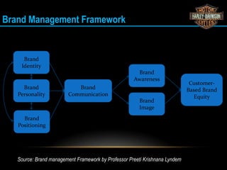 Harley davidson ppt | PPTX