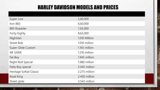 Harley davidson sgm ppt | PPTX