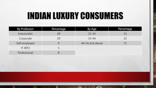 Harley davidson sgm ppt | PPTX
