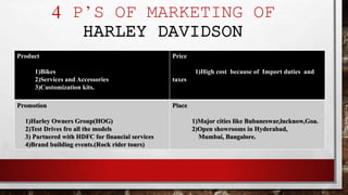 Harley davidson sgm ppt | PPTX