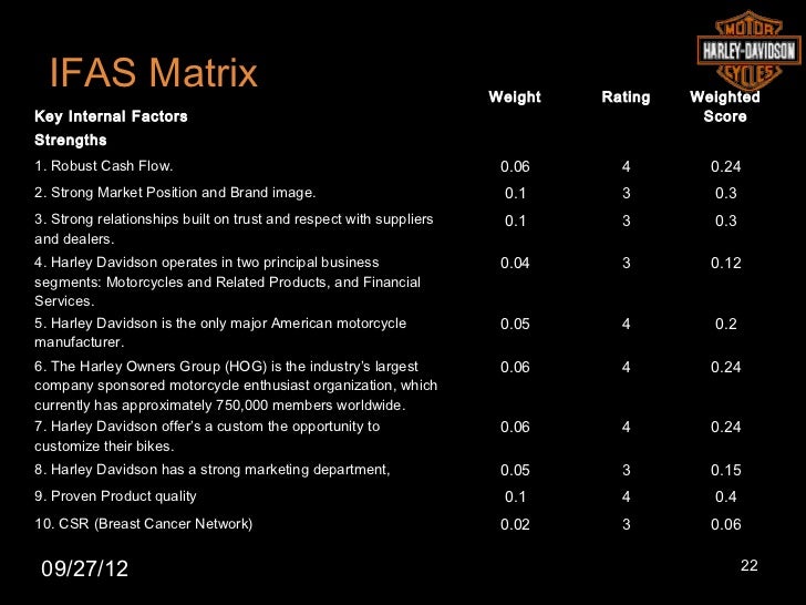 harley davidson internal environment Assignment 2: harley-davidson: external and internal analysis 4 assignment 2: harley-davidson: part ii internal environment analysis financial. harley davidson internal environment Assignment 2: harley-davidson: external and internal analysis 4 assignment 2: harley-davidson: part ii internal environment analysis financial.