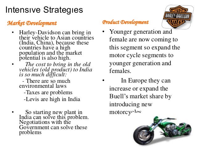 Harley Davidson SWOT Analysis and Recommendations