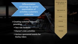 Presentation on Harley Davidson | PPTX