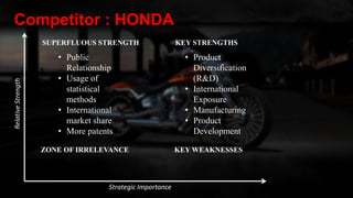 Presentation on Harley Davidson | PPTX