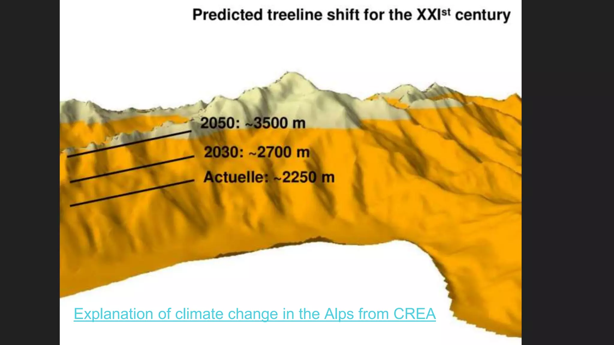 Explanation of climate change in the Alps from CREA
 
