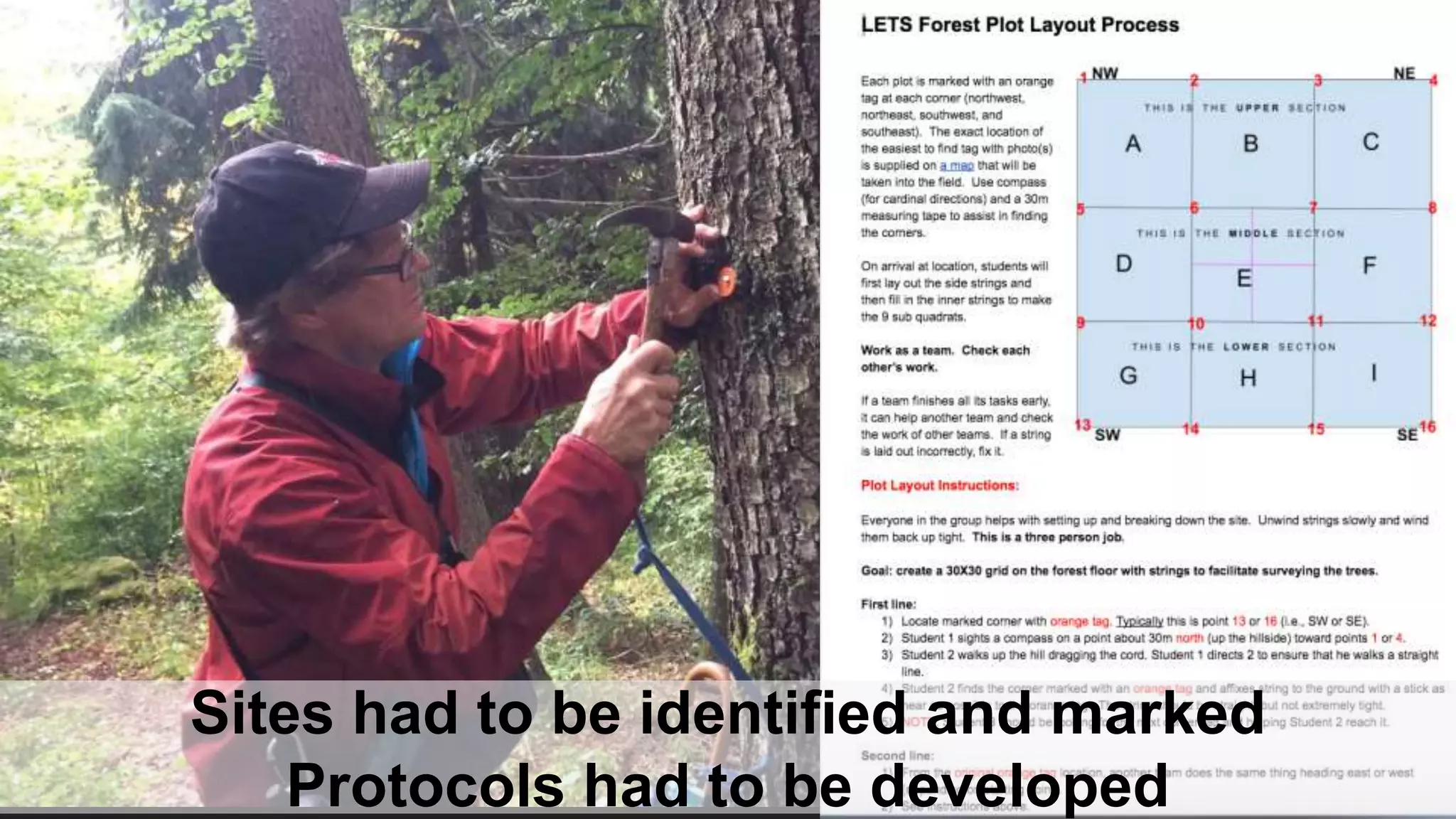 Sites had to be identified and marked
Protocols had to be developed
 