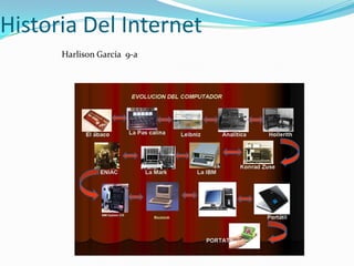 Historia Del Internet
      Harlison García 9-a
 