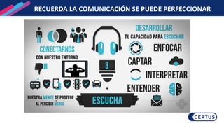 RECUERDA LA COMUNICACIÓN SE PUEDE PERFECCIONAR
 