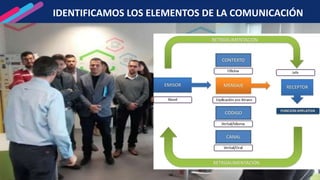 IDENTIFICAMOS LOS ELEMENTOS DE LA COMUNICACIÓN
 