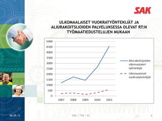 ULKOMAALAISET VUOKRATYÖNTEKIJÄT JA
ALIURAKOITSIJOIDEN PALVELUKSESSA OLEVAT RT:N
TYÖMAATIEDUSTELUJEN MUKAAN
06.05.13 6SAK / TYK / EL
 