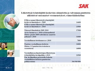 06.05.13 7SAK / TYK / EL
 