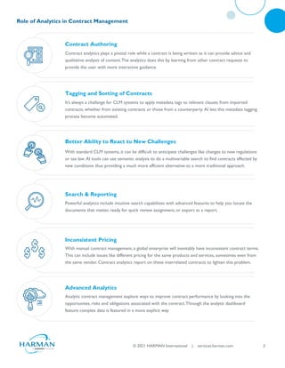 REINVENT CONTRACT MANAGEMENT WITH AI-POWERED CLM SOLUTIONS | PDF