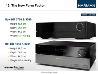 13. The New Form Factor
New HK 3700 & 3700:
– Height: 12,1 cm
– Depth: 30,0 cm
– Width: 44,0 cm
– Weight: 4,7 - 6,0 Kg
Old...