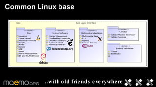 Common Linux base … with old friends everywhere 