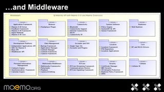 …and Middleware 