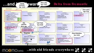 …and Middleware Delta from Fremantle Tomas Junnonen  Sat  12:00 Ivan Frade  Sun 16:45 Oren Levine  Sat 17:30 Elena Reshetova  Sun 12:00 Alex Luddy Sat  17:30 … with old friends everywhere Ville Lavonius  30min ago 