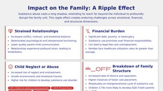 Harmful effects of substance use and abuse on all aspects of life.pptx