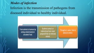 Modes of infection
Infection is the transmission of pathogens from
diseased individual to healthy individual.
 