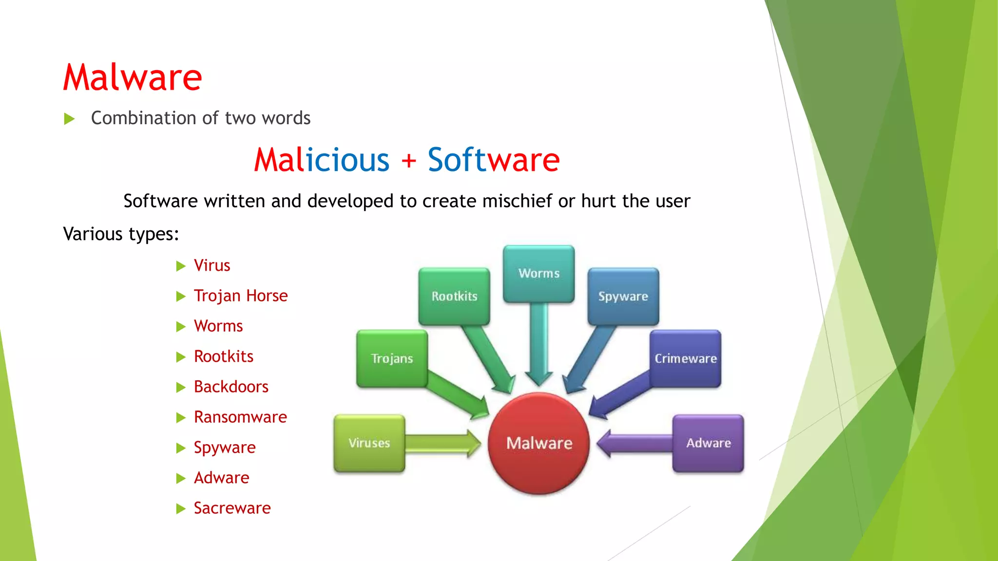Malware
 Combination of two words
Malicious + Software
Software written and developed to create mischief or hurt the user
Various types:
 Virus
 Trojan Horse
 Worms
 Rootkits
 Backdoors
 Ransomware
 Spyware
 Adware
 Sacreware
 