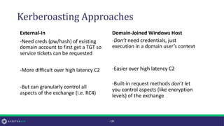Kerberoasting Approaches
-18-
External-In
-Need creds (pw/hash) of existing
domain account to first get a TGT so
service tickets can be requested
-More difficult over high latency C2
-But can granularly control all
aspects of the exchange (i.e. RC4)
Domain-Joined Windows Host
-Don’t need credentials, just
execution in a domain user’s context
-Easier over high latency C2
-Built-in request methods don’t let
you control aspects (like encryption
levels) of the exchange
 