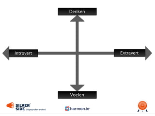 DenkenDenken
VoelenVoelen
IntrovertIntrovert ExtravertExtravert
 