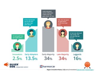 Rogers	
  innovationtheory (Diffusionof	
  Innovations)	
  Gabriel	
  Tarde,	
  EverettRogers.
 