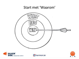 Start	
  met	
  ‘Waarom’
 
